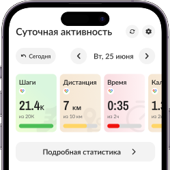 Макет: дашборд с показателями