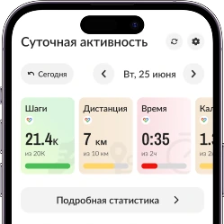 Макет: дашборд с показателями